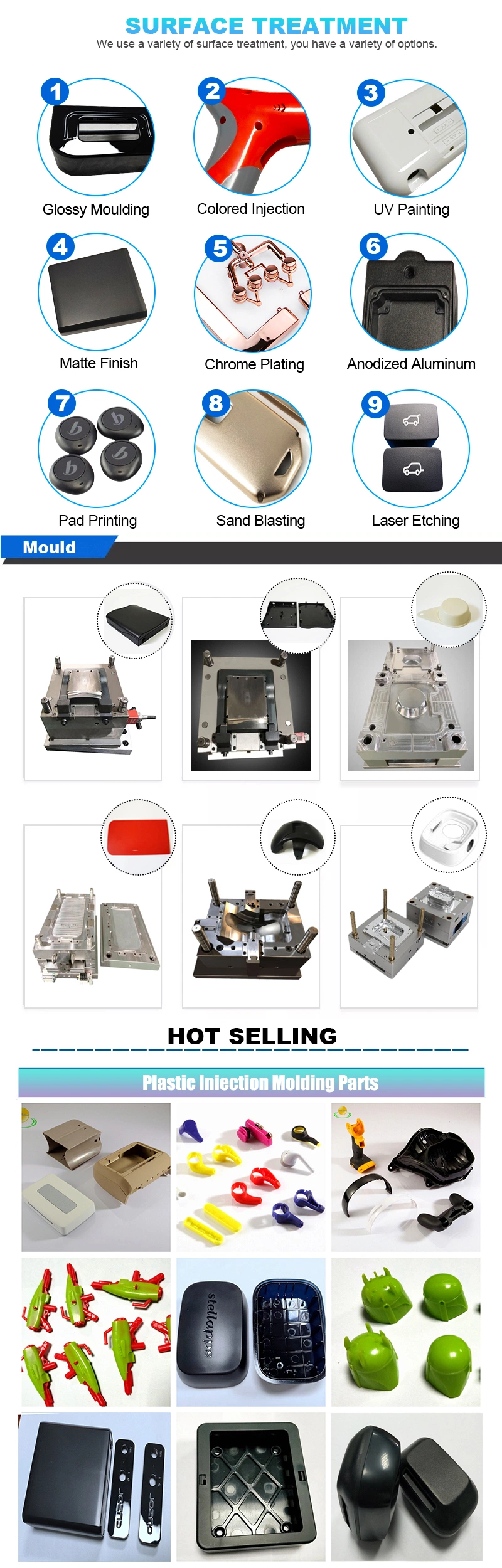 Electronics Plastic Enclosure Mould Injection Molding Part Mold for Security Cameras Other Accessories